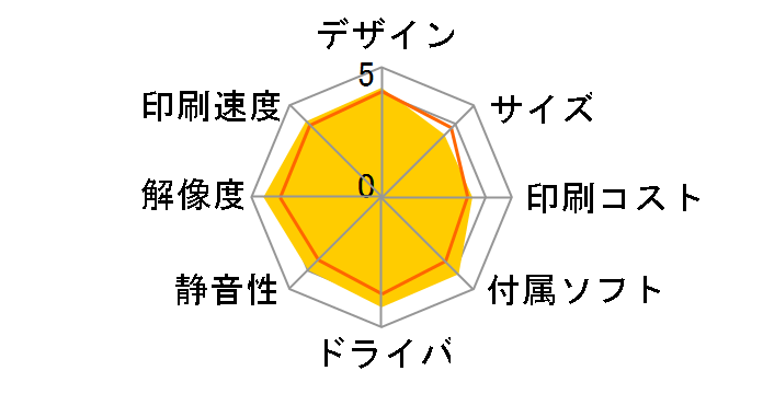 PIXUS MP960�̃��[�U�[���r���[
