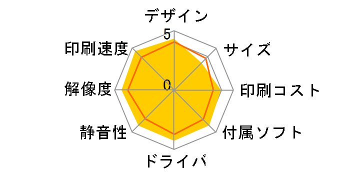 PIXUS MP810�̃��[�U�[���r���[