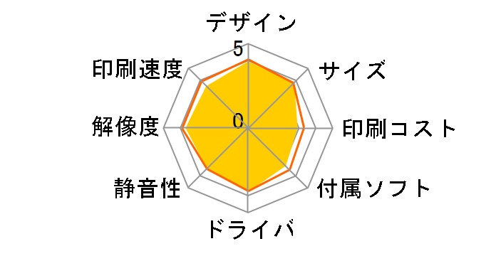 PIXUS MP510�̃��[�U�[���r���[