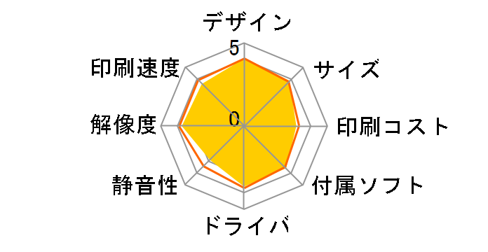 PIXUS MP460�̃��[�U�[���r���[