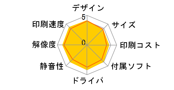 PIXUS iP4300�̃��[�U�[���r���[