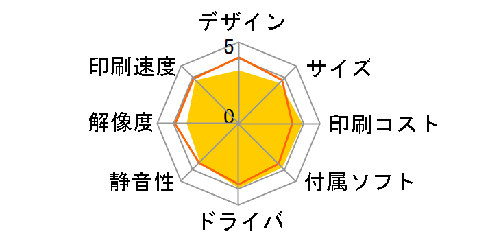 PIXUS iP3300�̃��[�U�[���r���[