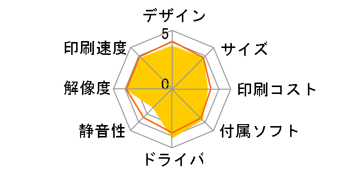 PIXUS iP1700�̃��[�U�[���r���[