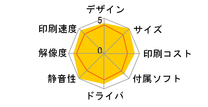 Satera MF4150�̃��[�U�[���r���[