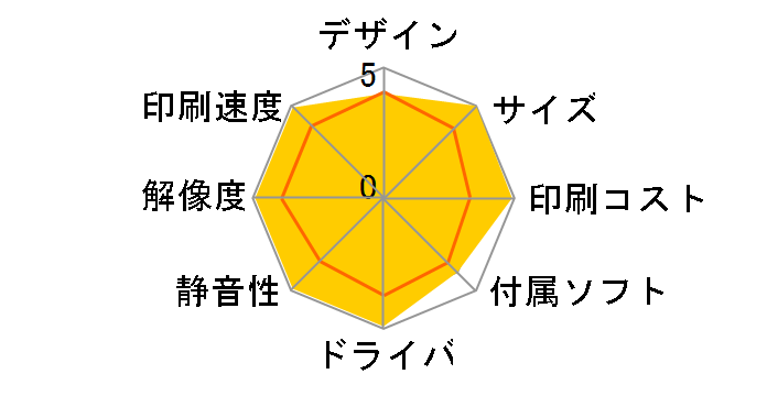 Satera MF4130�̃��[�U�[���r���[