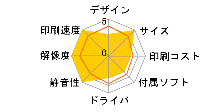 Satera MF4680�̃��[�U�[���r���[