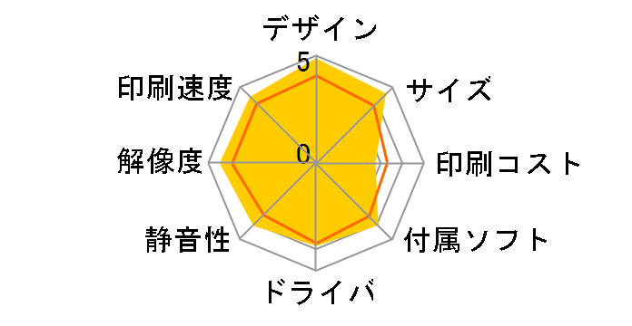 SELPHY CP740�̃��[�U�[���r���[