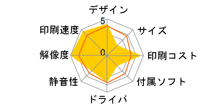 Satera MF7350N�̃��[�U�[���r���[