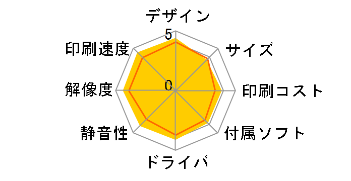 PIXUS MP610�̃��[�U�[���r���[