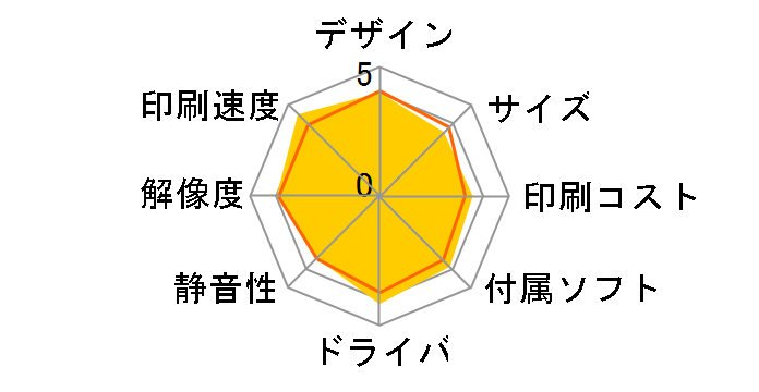 PIXUS MP520�̃��[�U�[���r���[