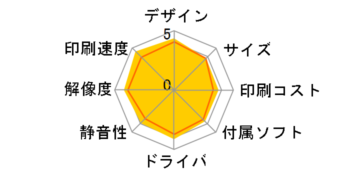 PIXUS iP4500�̃��[�U�[���r���[