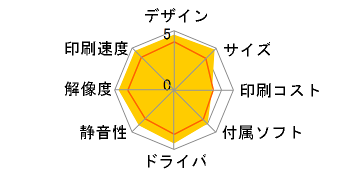 PIXUS mini360�̃��[�U�[���r���[