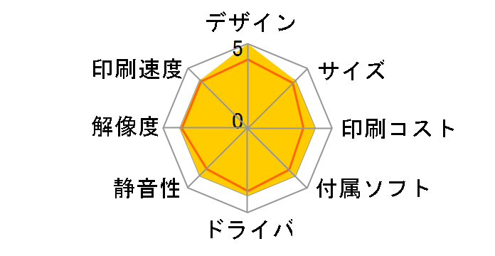 Satera LBP5910F�̃��[�U�[���r���[