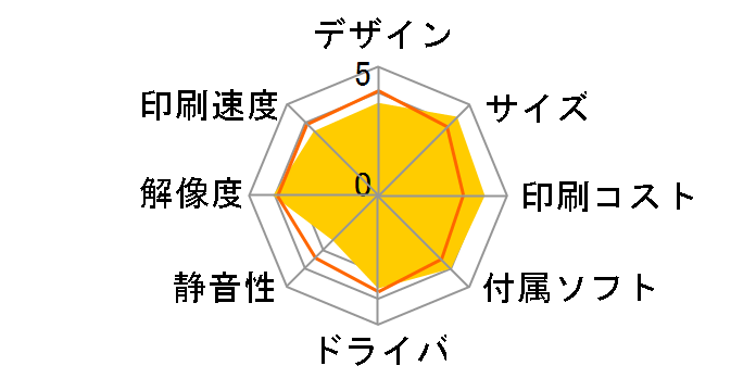 Satera LBP3310�̃��[�U�[���r���[