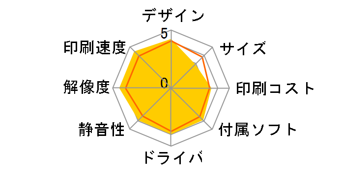 PIXUS MX850�̃��[�U�[���r���[