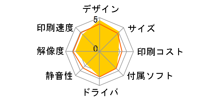 PIXUS iP2600�̃��[�U�[���r���[