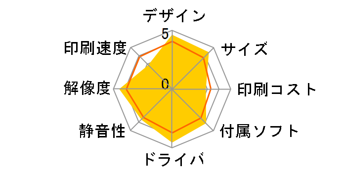 SELPHY CP760�̃��[�U�[���r���[