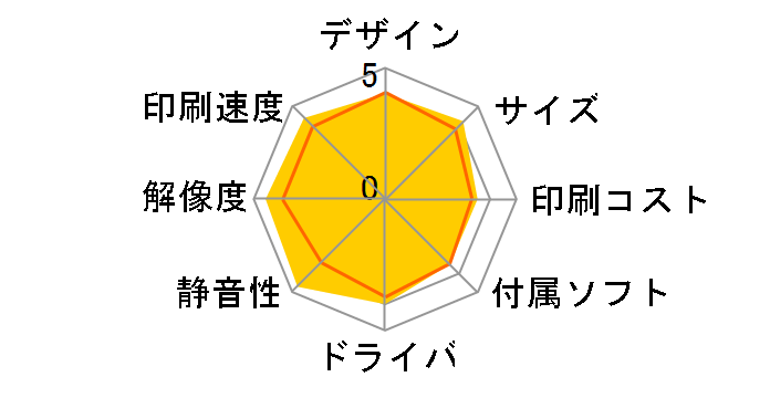 Satera LBP5050�̃��[�U�[���r���[