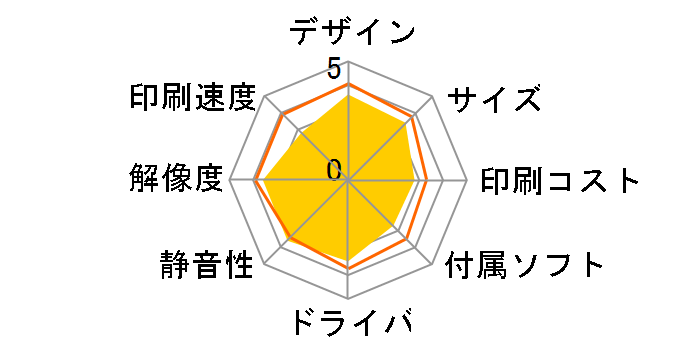 Satera LBP5050N�̃��[�U�[���r���[