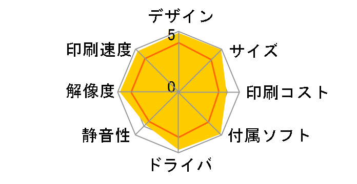 SELPHY ES30�̃��[�U�[���r���[