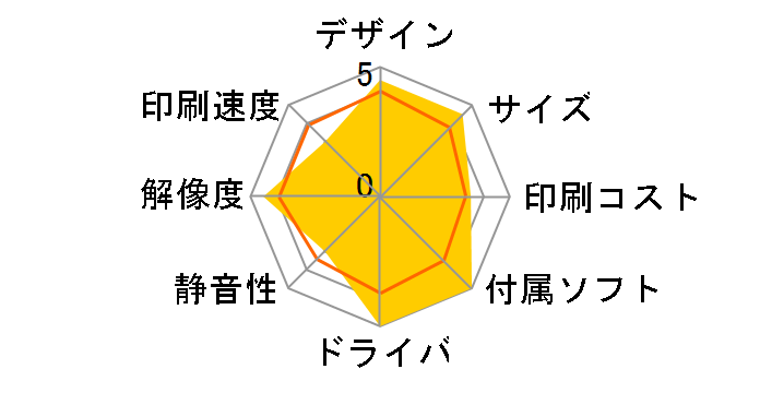 SELPHY ES3�̃��[�U�[���r���[