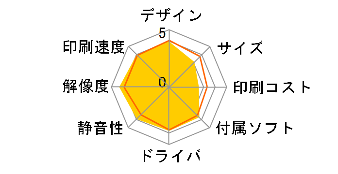 PIXUS MP980�̃��[�U�[���r���[