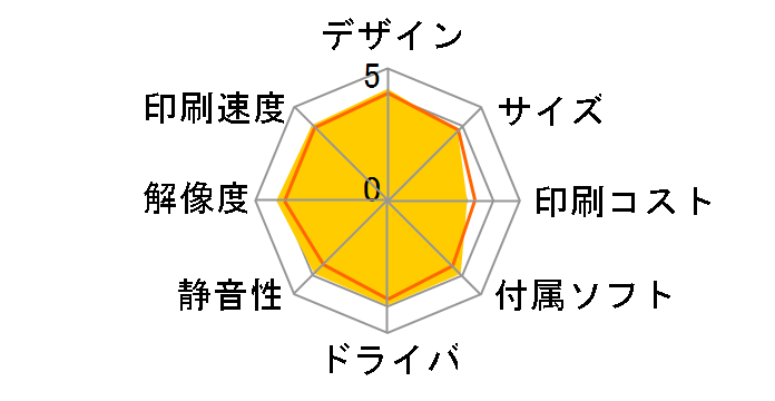 PIXUS MP630�̃��[�U�[���r���[