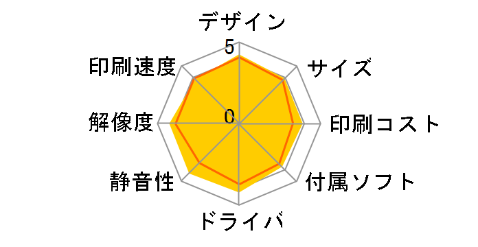 PIXUS MP620�̃��[�U�[���r���[