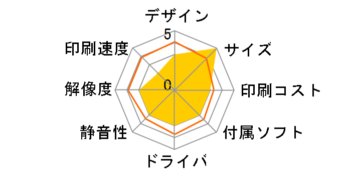 �v�����ʃ� PCP-100�̃��[�U�[���r���[