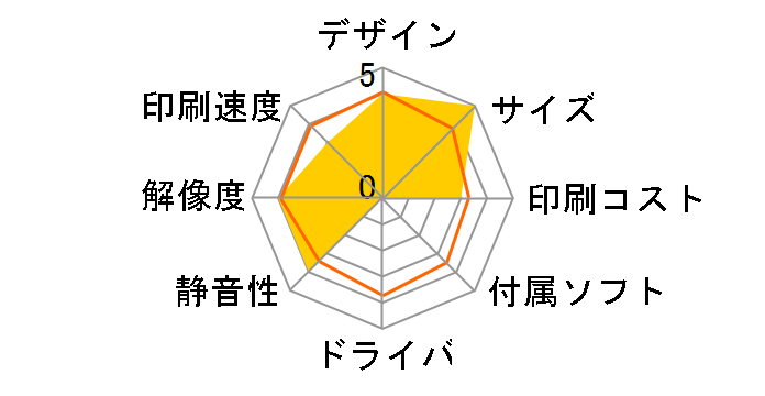 �v�����ʃ� PCP-120�̃��[�U�[���r���[