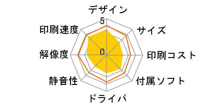 CC-600PX�̃��[�U�[���r���[