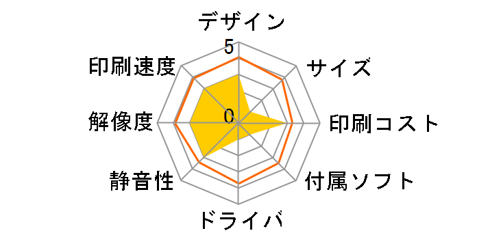 LP-9400�̃��[�U�[���r���[