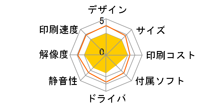 PM-2200C�̃��[�U�[���r���[