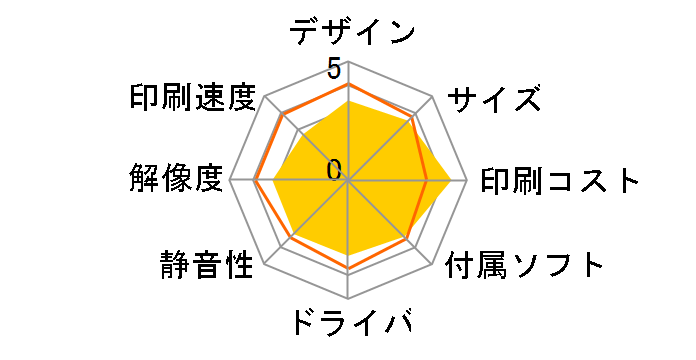 PM-3700C�̃��[�U�[���r���[