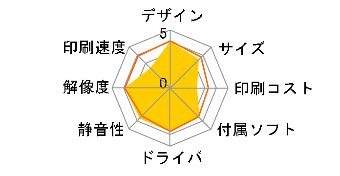 PM-4000PX�̃��[�U�[���r���[