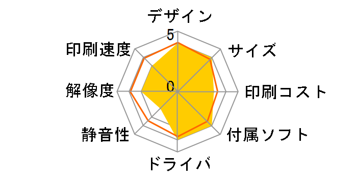 PM-670C�̃��[�U�[���r���[