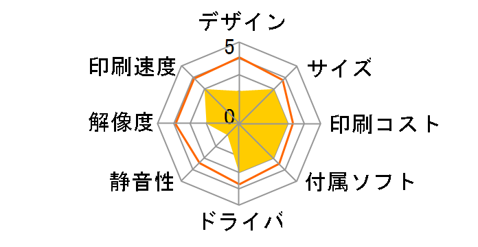 PM-750C�̃��[�U�[���r���[