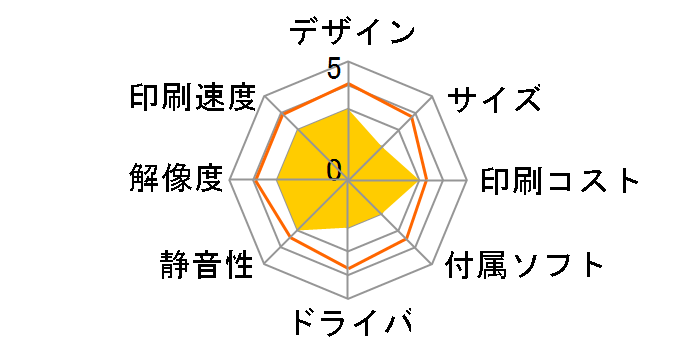 PM-800C�̃��[�U�[���r���[