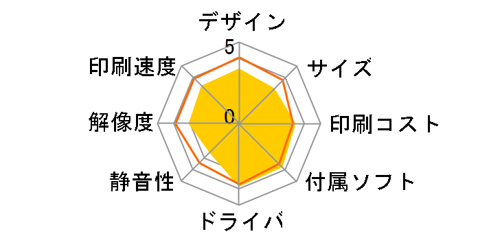 PM-870C�̃��[�U�[���r���[