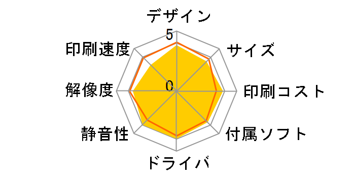 PM-890C�̃��[�U�[���r���[