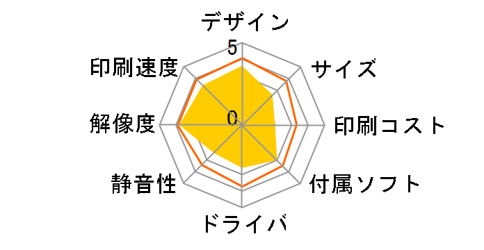 PM-930C�̃��[�U�[���r���[