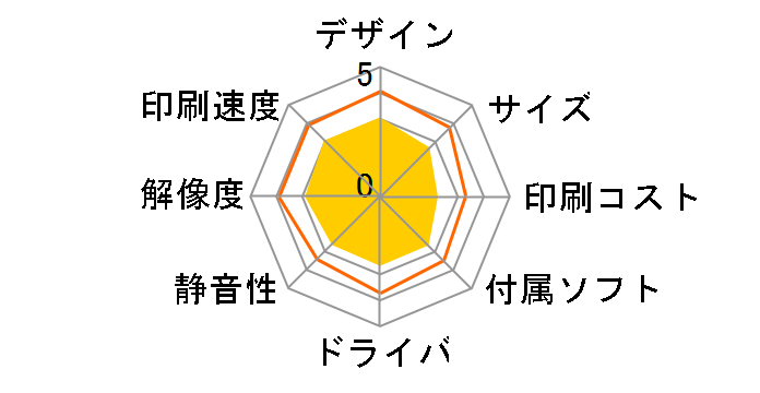 PM-950C�̃��[�U�[���r���[