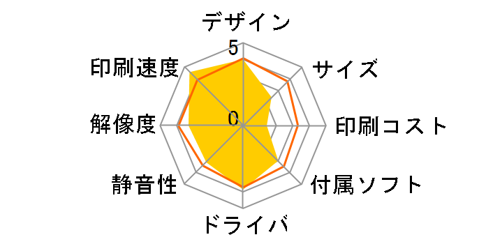 PM-970C�̃��[�U�[���r���[