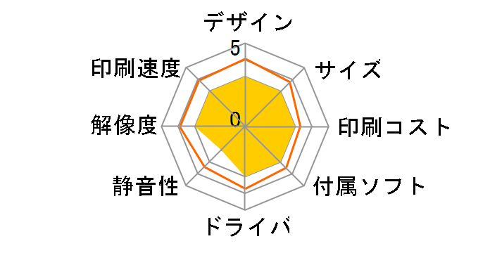 PX-7000�̃��[�U�[���r���[