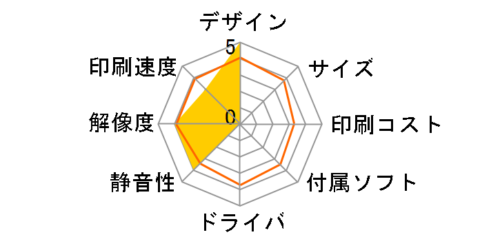 PX-9000�̃��[�U�[���r���[