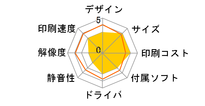 VP-2300�̃��[�U�[���r���[