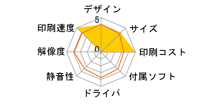 VP-4300�̃��[�U�[���r���[