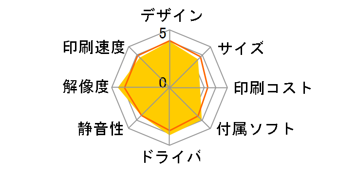 PX-G900�̃��[�U�[���r���[