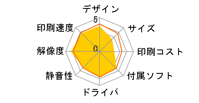 PM-A850�̃��[�U�[���r���[