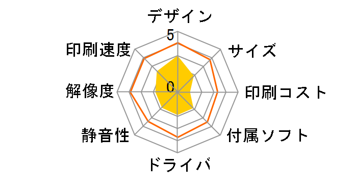 LP-9000C�̃��[�U�[���r���[